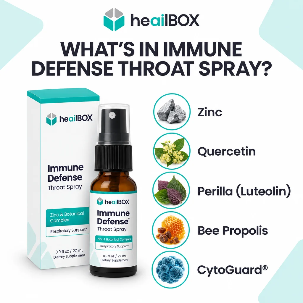 Immune Defense Nasal and Throat Sprays Gallery Image 2 Immune Defense Nasal and Throat Sprays Gallery Image 2