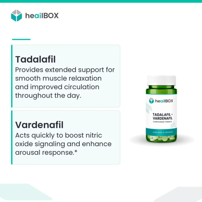 Tadalafil Vardenafil Gallery Image 1